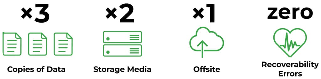 3-2-1 Backup Rule